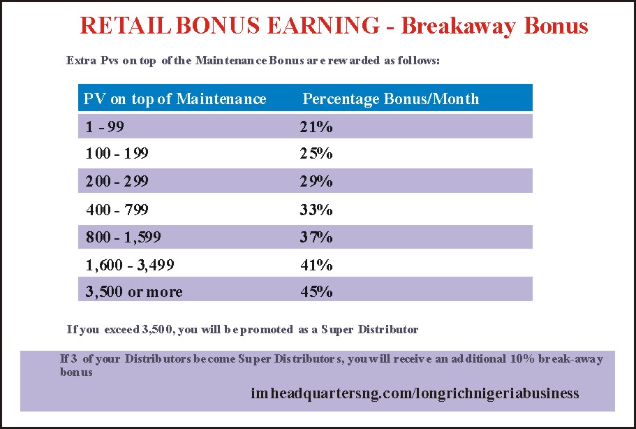 longrich retail order breakaway bonus calculation